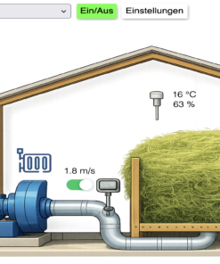 Prozessbild Heubelüftung