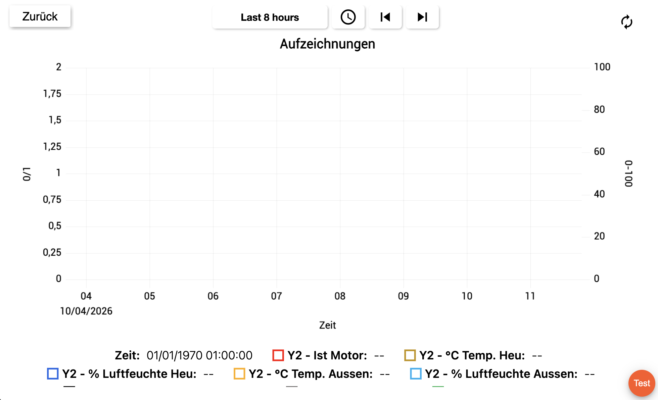 Aufzeichnungsgraf für die Laufzeit der Anlage und Energie ermittlung.