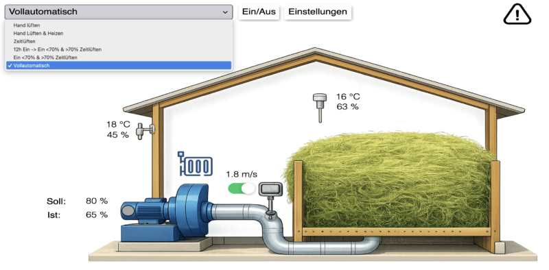 Prozessbild mit Programwahl